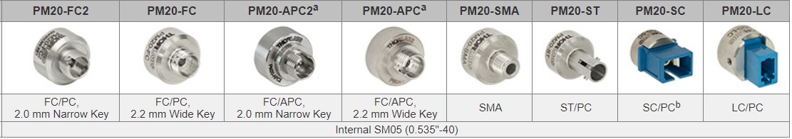 Thorlabs PM20-APC2 Волоконний адаптер FC/APC із внутрішнім різьбленням SM05 (4°, вузький ключ 2,0 мм)