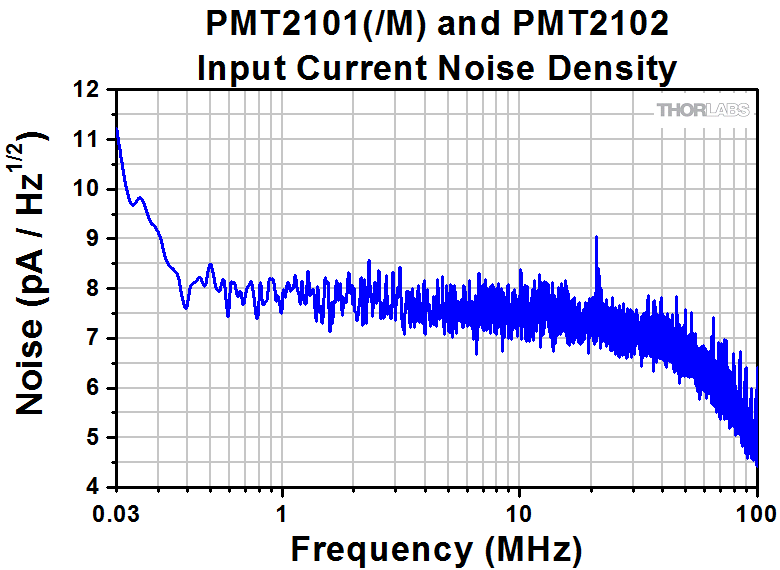 Thorlabs PMT2101 модуль ФЕП GaAsP з підсилювачем Ø5мм 300-720нм 176мА/Вт (550нм), 108мА/Вт (420нм) SM1, 1/4"-20