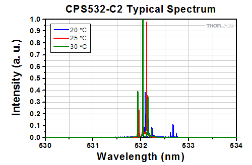 Thorlabs CPS532-C2 колімований лазерний DPSS модуль діодної накачки, 532 nm, 0.9 mW, круглий промінь, корпус Ø11 мм