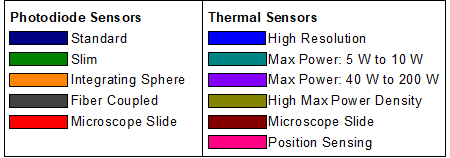 Thorlabs S130C Фотодіодний тонкий датчик потужності (400-1100нм, 500пВт-5мВт (до 500 мВт OD2)
