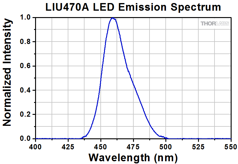 Thorlabs LIU470A світлодіодна матриця 470нм 253мВт