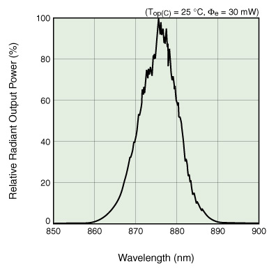 Hamamatsu L11607-04 суперлюмінесцентний діод (SLD), 875nm, 30 mW