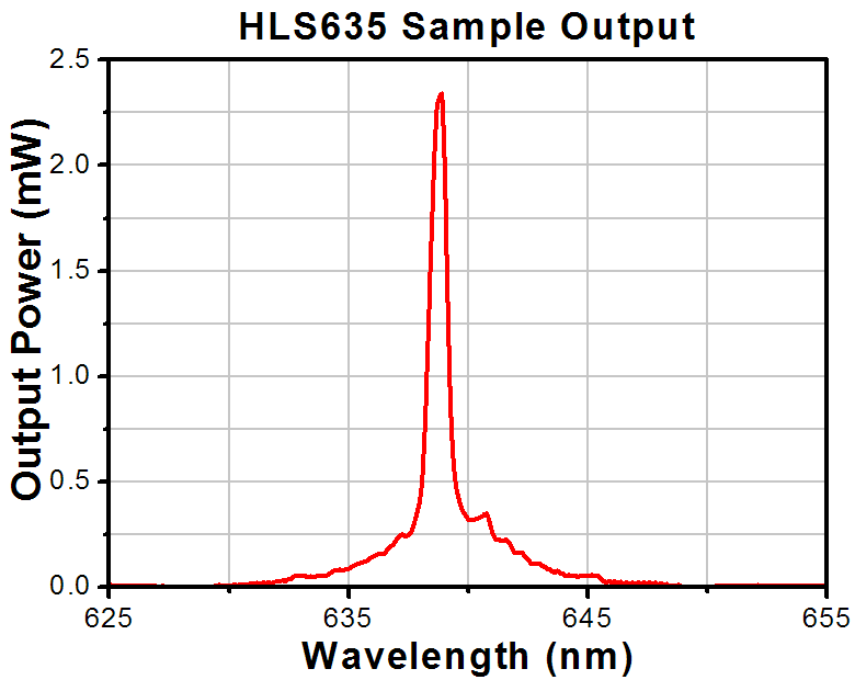 Thorlabs HLS635 Компактне переносне джерело лазерного випромінювання, 635 nm, FC/PC