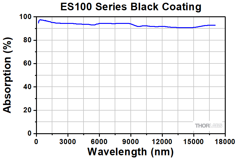 Thorlabs ES120C Піроелектричний сенсор (0,185-25 мкм, 100мкДж-500мДж)