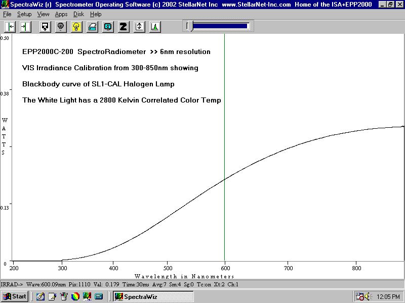 StellarNet Inc SL1 оптоволоконне вольфрамово-галогенне джерело світла 350-2500нм 200Вт/м2