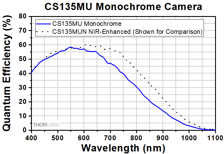 CS135MU_Quantum_Efficiency.gif