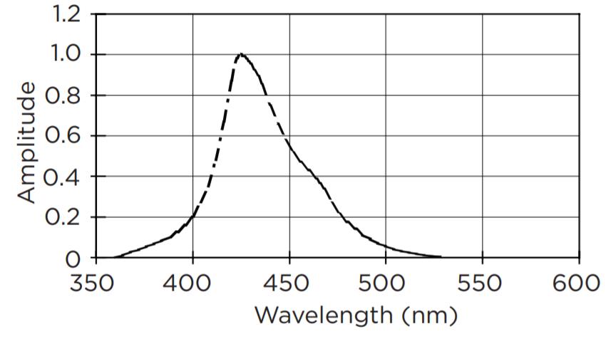 Emission Spectra.jpg