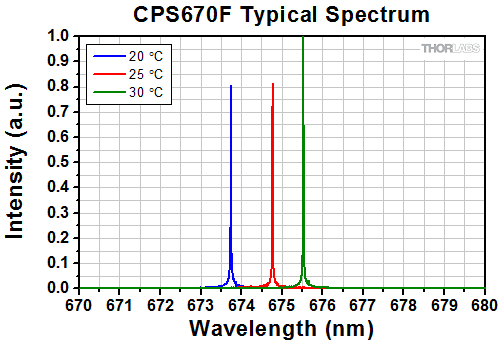 CPS670F_Spectrum_G1-500.gif