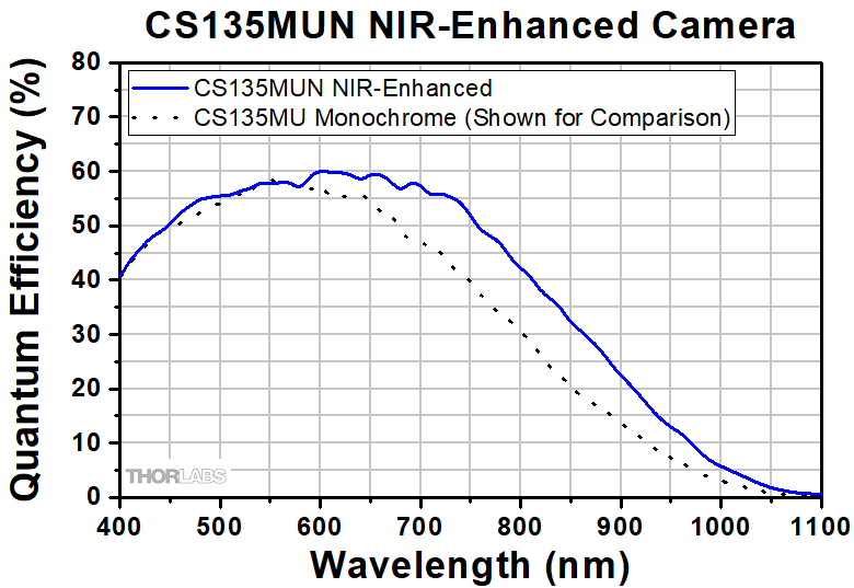 CS135MUN_Quantum_Efficiency_G1-780.gif