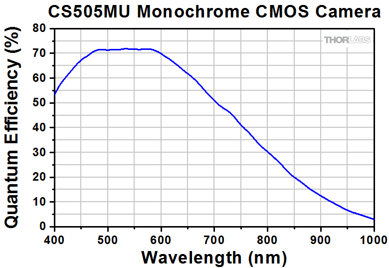 CS505MU_Quantum_Efficiency.gif