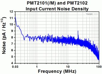 Thorlabs PMT2101M модуль ФЕП GaAsP з підсилювачем Ø5мм 300-720нм 176мА/Вт (550нм), 108мА/Вт (420нм) SM1, М6