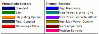 Thorlabs S130VC Фотодіодний тонкий датчик потужності (200-1100нм, 500пВт-0,5мВт (до 50мВт OD1)