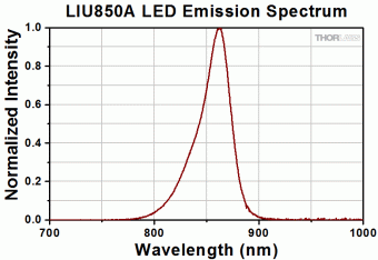 Thorlabs LIU850A світлодіодна матриця 850нм 322мВт