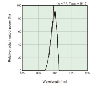 Hamamatsu L11854-307-05 імпульсний лазерний діод PLD, 905nm, 21W