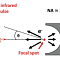 Фемтосекундний лазерний імпульс - потужне джерело МеВ-електронів